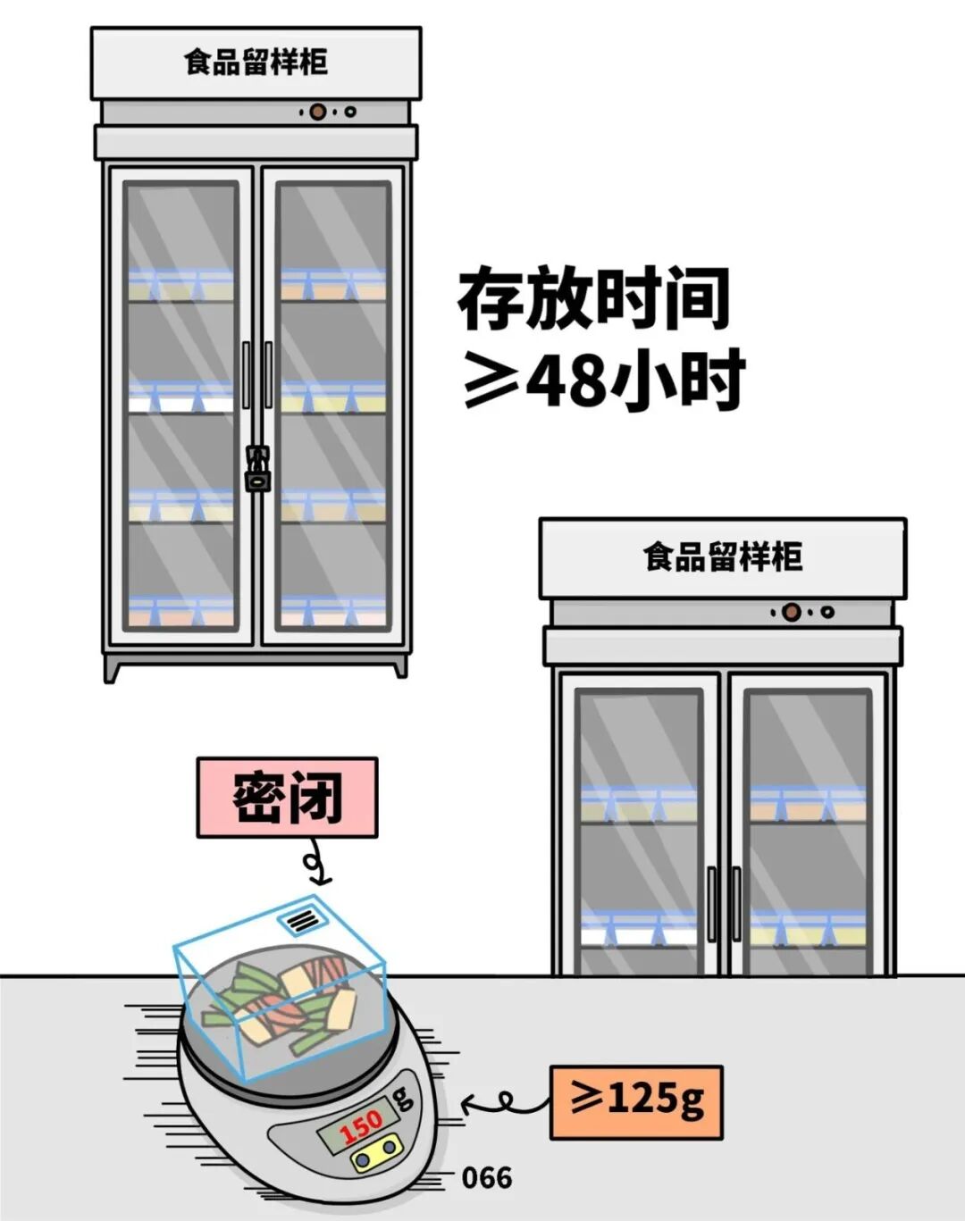 食品留樣.jpg